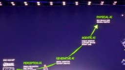 Jensen Huang, CEO da Nvidia, apresenta a evolução da inteligência artificial em palco de evento