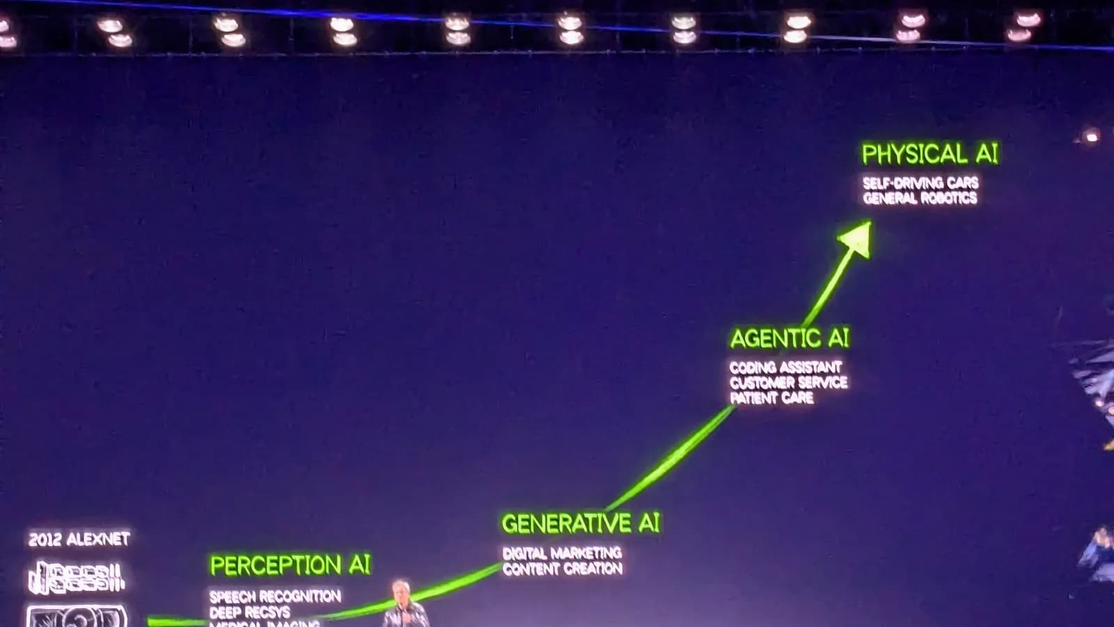 Jensen Huang, CEO da Nvidia, apresenta a evolução da inteligência artificial em palco de evento