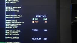 Painel de votação em sessão conjunta do Congresso Nacional