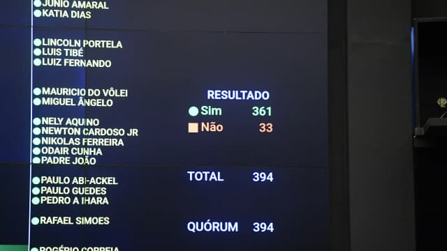 Painel de votação em sessão conjunta do Congresso Nacional
