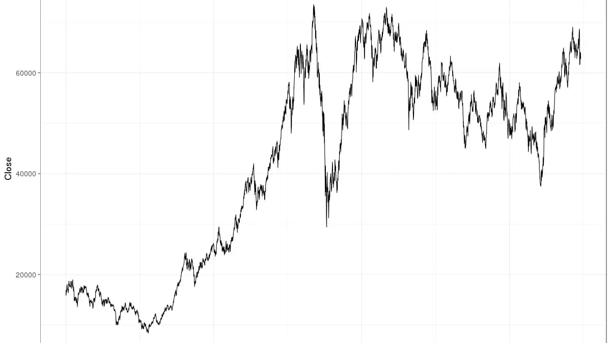 Gráfico de linha mostrando a evolução histórica do índice Ibovespa ao longo dos anos