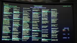 Painel eletrônico de votação nominal durante sessão conjunta do Congresso Nacional