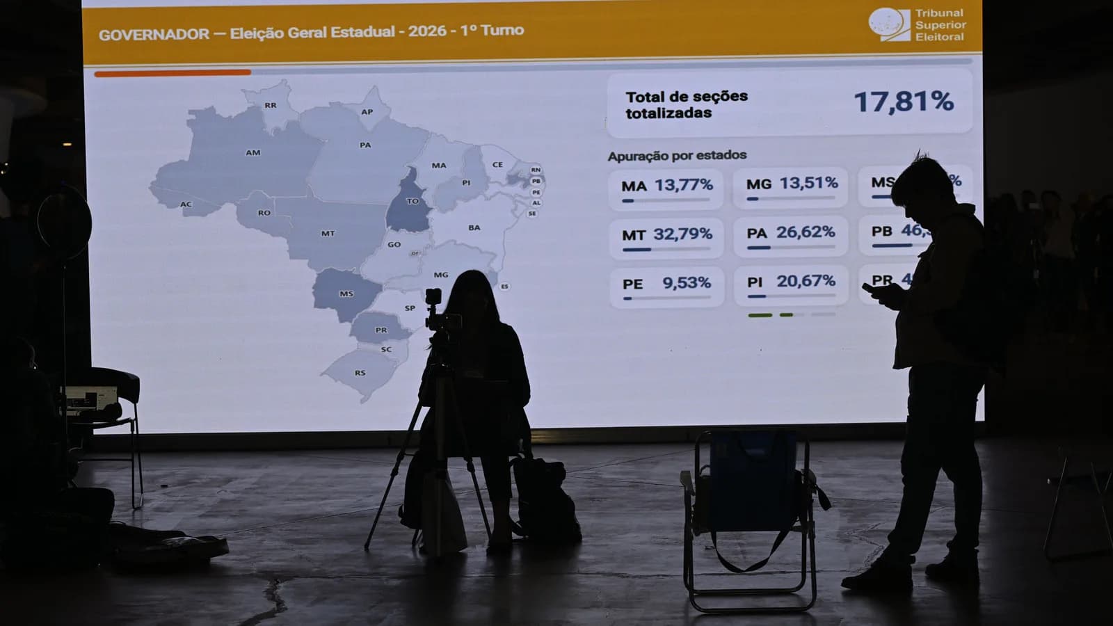 Telão exibe mapa com resultados da eleição por estado durante apuração, com operadores de câmera em primeiro plano