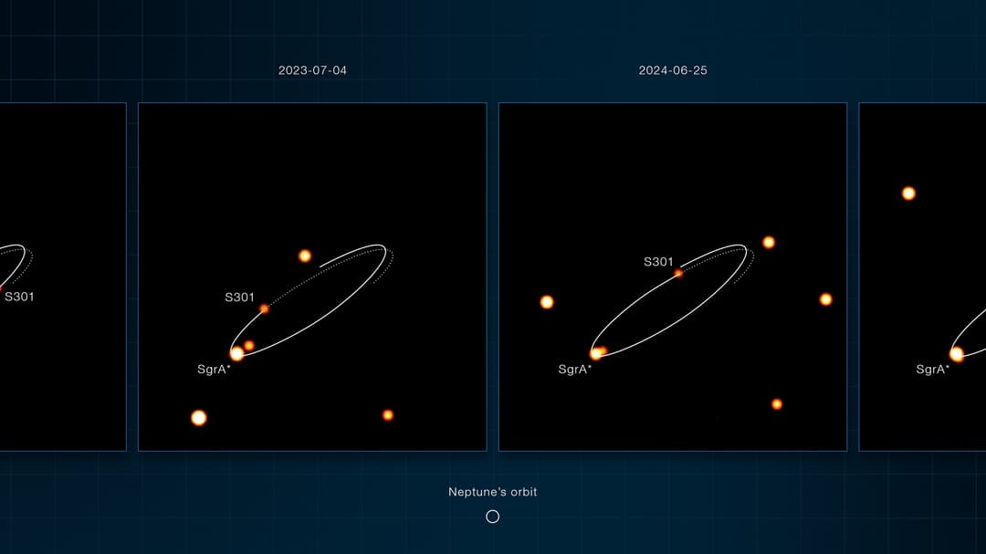 Sequência de imagens do telescópio VLT mostrando a estrela S301 orbitando Sagitário A*, o buraco negro no centro da Via Láctea