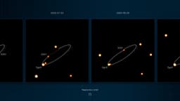 Sequência de imagens do telescópio VLT mostrando a estrela S301 orbitando Sagitário A*, o buraco negro no centro da Via Láctea