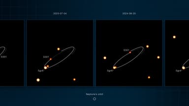 Sequência de imagens do telescópio VLT mostrando a estrela S301 orbitando Sagitário A*, o buraco negro no centro da Via Láctea