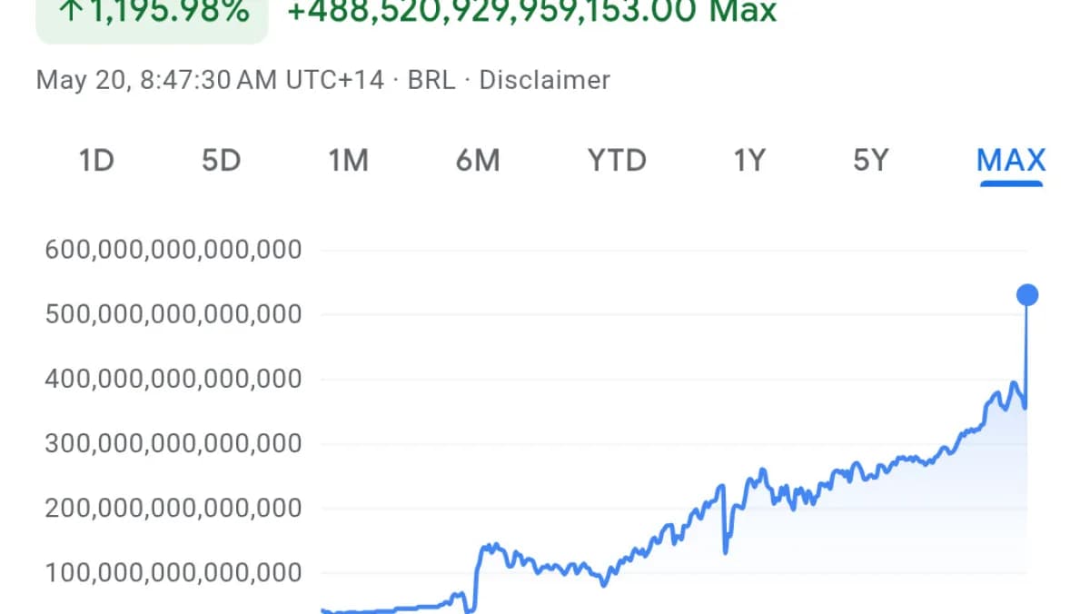 Gráfico de desempenho financeiro em tela, imagem ilustrativa do mercado de ações
