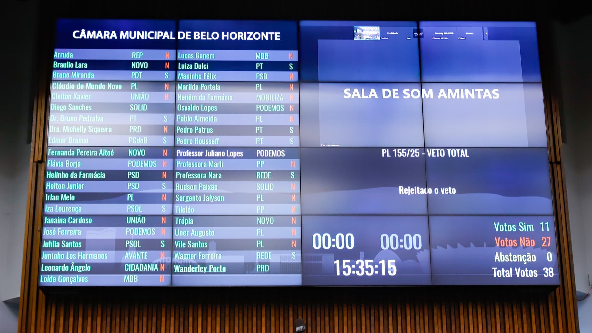 Placar eletrônico do Plenário da Câmara Municipal de Belo Horizonte mostra o resultado da votação que derrubou o veto à multa por uso de drogas em público
