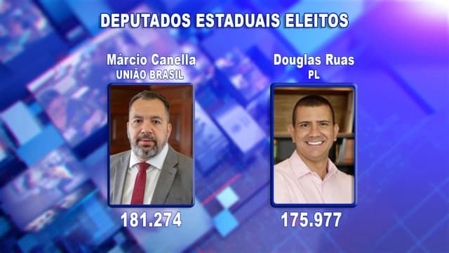 Imagem oficial identifica o deputado estadual eleito Márcio Canella, do União Brasil, ao lado de Douglas Ruas, com seus nomes e votação