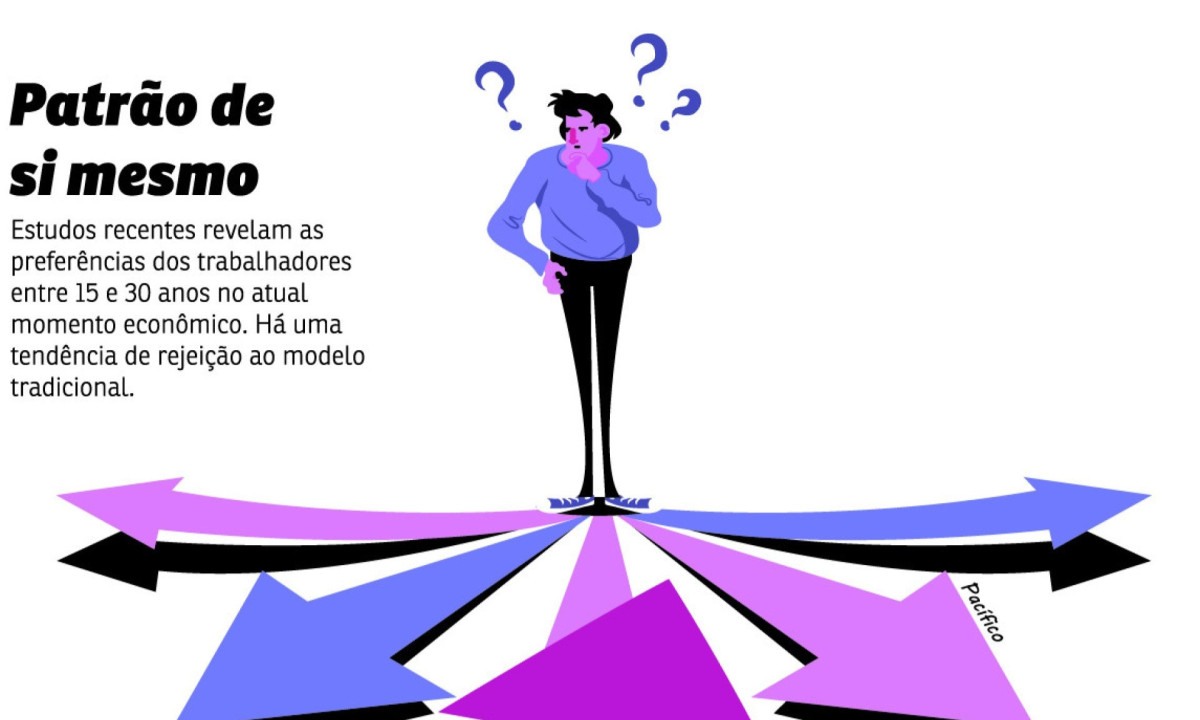 Geração Z rejeita o modelo tradicional da CLT em busca de liberdade e propósito